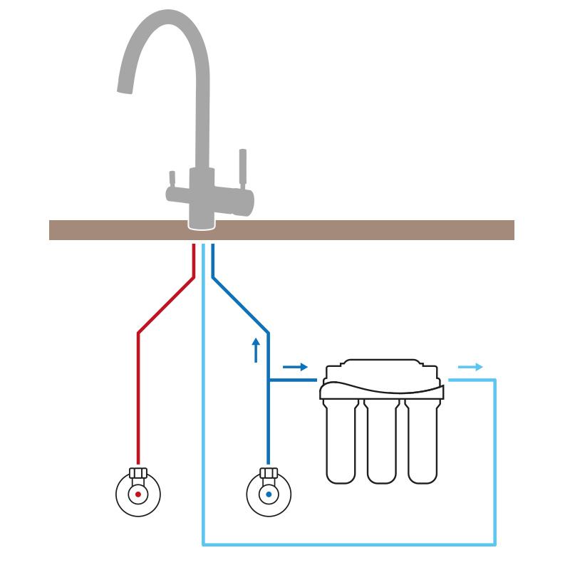 PURA Wasserhahn Leitungen